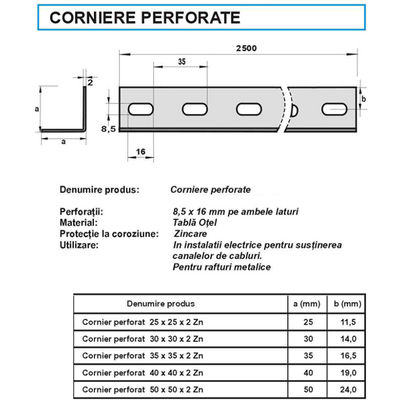 ForIT Cornier perforat zincat 25 x 25 x 2.0