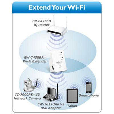 Bridge/Range Extender Edimax Universal Wi-Fi Extender 300Mbps EW-7438RPn