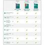 Software Securitate Kaspersky Total Security Multi-Device 2015, 5 Device, 1 an, Electronic, Renew