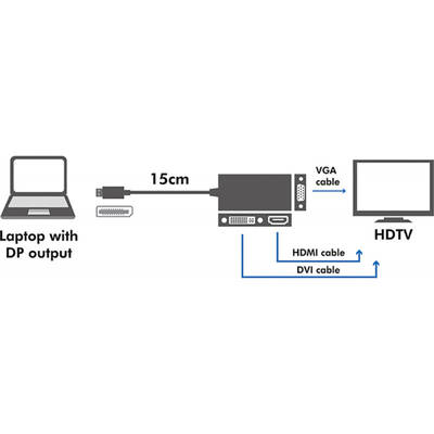 Adaptor Logilink 1x DisplayPort Male - 1x HDMI Female + 1x DVI Female + 1x VGA Female, negru