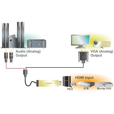 Adaptor Logilink 1x HDMI Male - 1x VGA Male + 2x RCA Audio Male + 1x USB 2.0 Male incarcare, 2m, negru