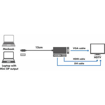 Adaptor Logilink 1x Mini DisplayPort Male - 1x HDMI Female + 1x DVI Female + 1x VGA Female, negru