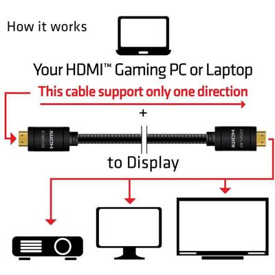 CLUB3D Cablu HDMI 2.0 4K60Hz Tehnologie RedMere 15m