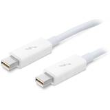 Cablu Apple Cablu MD862ZM/A
