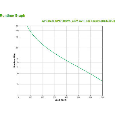 UPS APC Back-UPS 1400VA, IEC Sockets