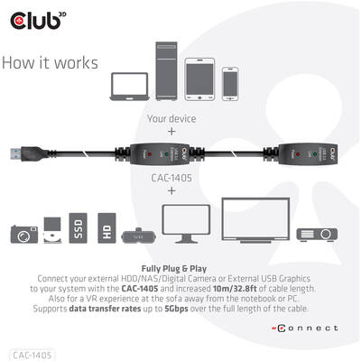 CLUB 3D Cablu Date USB 3.2 Gen1 Active Repeater Cable 10m / 32.8ft M/F 28AWG
