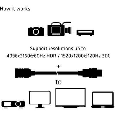 CLUB 3D Cablu prelungitor HDMI™ 3D de mare viteză CLUB 4K60Hz M/F 5m