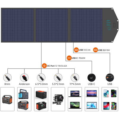 choetech incarcator solar pliabil 120W 1 x USB tip C / 2 x USB tip A (SC008)