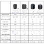 Tronsmart Portabila Element T6 Mini, 15W, Bluetooth, Waterproof IPX6, autonomie 24 ore, Negru