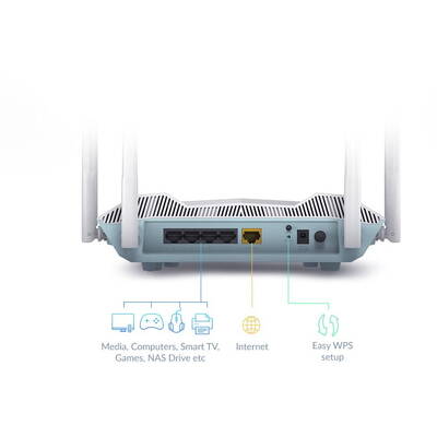 Router Wireless D-Link Gigabit Eagle PRO AI AX3200 Smart Router R32 Dual Band WiFi 6