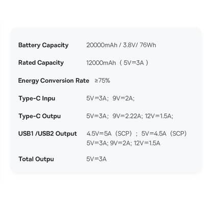 Baterie Externa Baseus Pro 20000mAh 22,5W cu cablu USB tip A - USB tip C 3A 0,3m (PPBD040302)