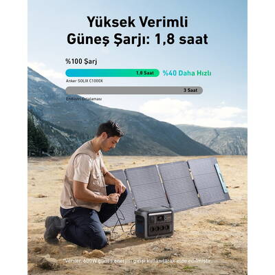 Powerstation Anker Solix C1000X 8 1800 W 12.9 kg